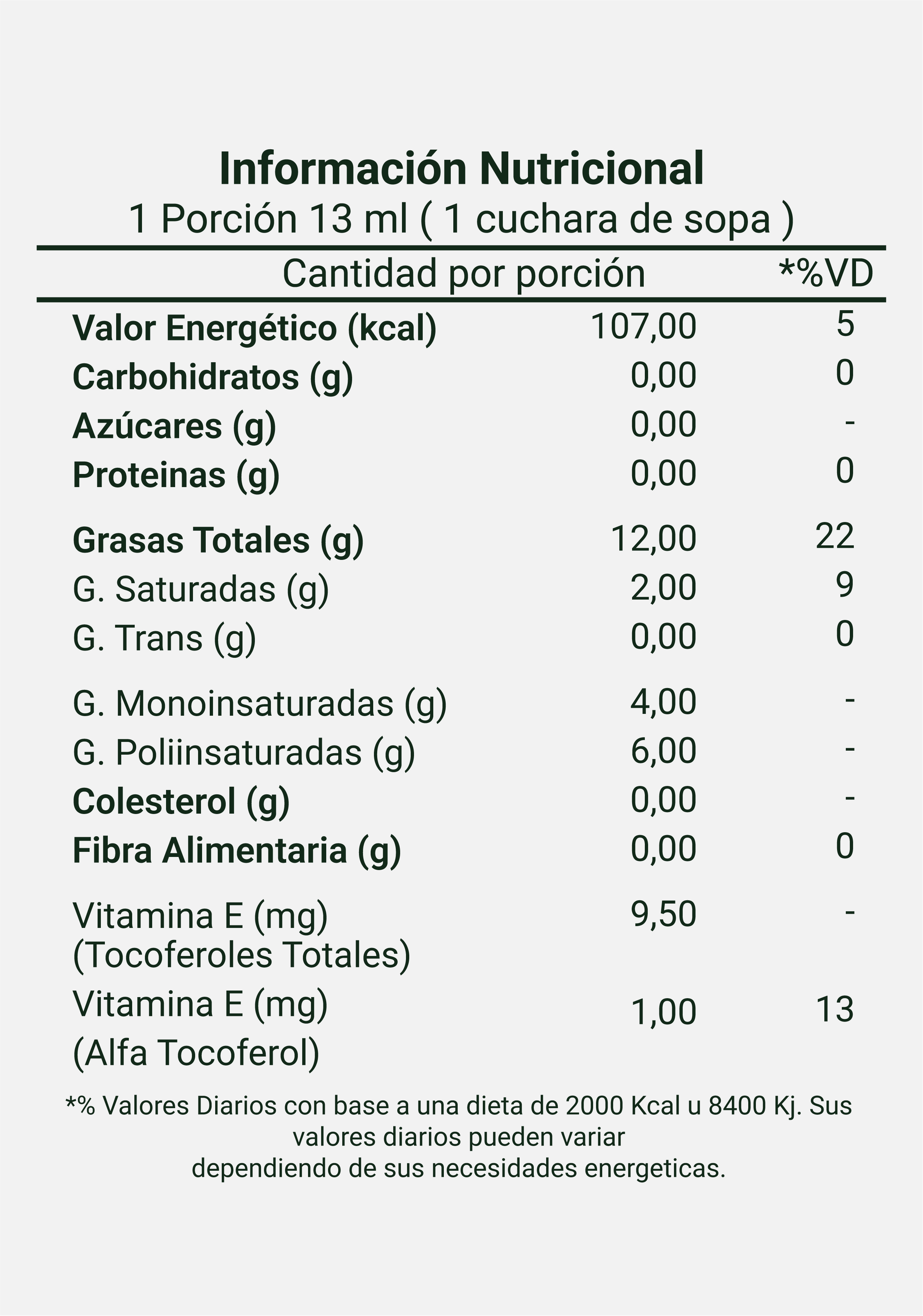 Información nutricional sobre aceite Kürbis